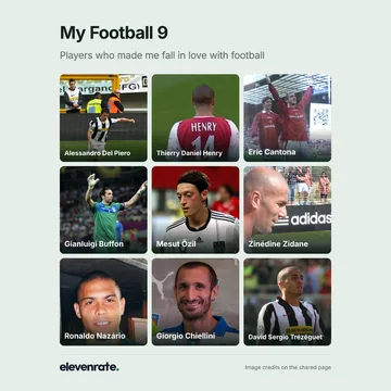 Football grid featuring Alessandro Del Piero, Thierry Daniel Henry, Eric Cantona