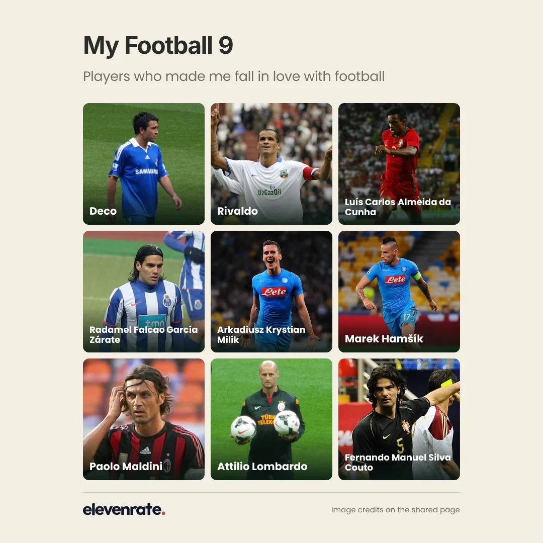 Football grid: Anderson Luís de Souza, Vítor Borba Ferreira, Luís Carlos Almeida da Cunha, Radamel Falcao García Zárate, Arkadiusz Krystian Milik, Marek Hamšík, Paolo Maldini, Attilio Lombardo, Fernando Manuel Silva Couto