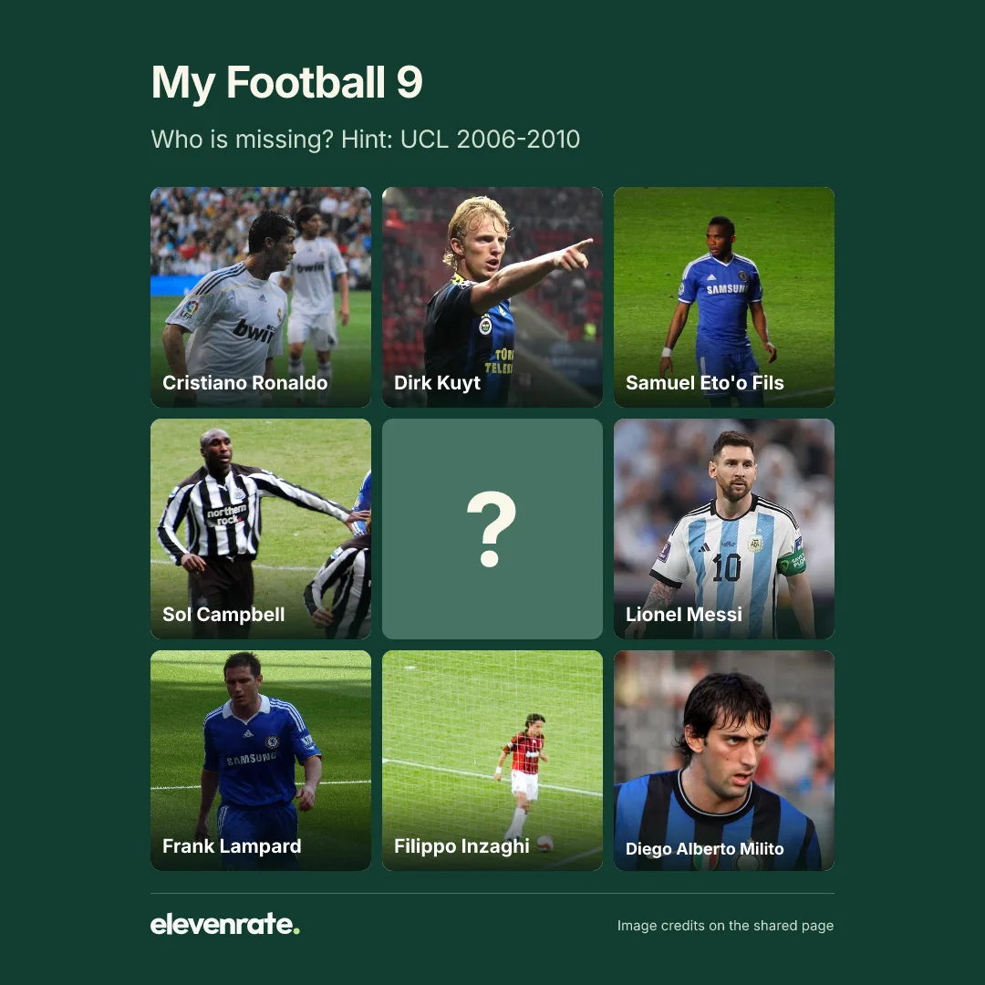 Football quiz: Cristiano Ronaldo, Dirk Kuyt, Samuel Eto'o Fils, Sol Campbell, Mystery player, Lionel Messi, Frank Lampard, Filippo Inzaghi, Diego Alberto Milito