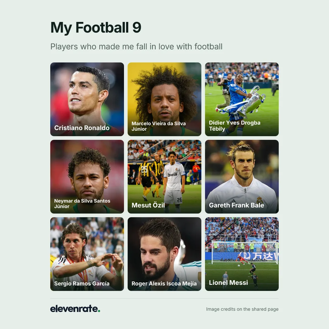 Football grid: Cristiano Ronaldo, Marcelo Vieira da Silva Júnior, Didier Yves Drogba Tébily, Neymar da Silva Santos Júnior, Mesut Özil, Gareth Frank Bale, Sergio Ramos García, Roger Alexis Iscoa Mejía, Lionel Messi