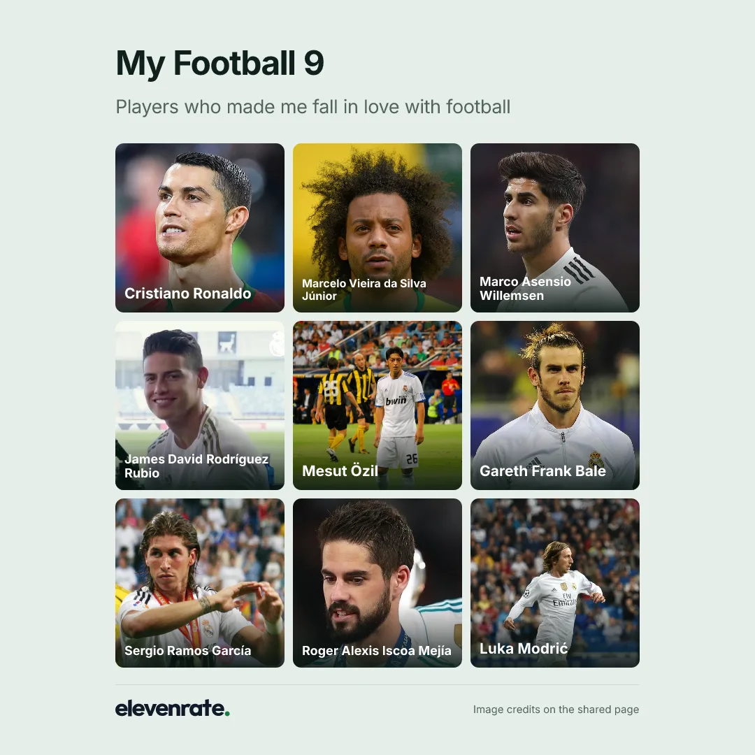 Football grid: Cristiano Ronaldo, Marcelo Vieira da Silva Júnior, Marco Asensio Willemsen, James David Rodríguez Rubio, Mesut Özil, Gareth Frank Bale, Sergio Ramos García, Roger Alexis Iscoa Mejía, Luka Modrić