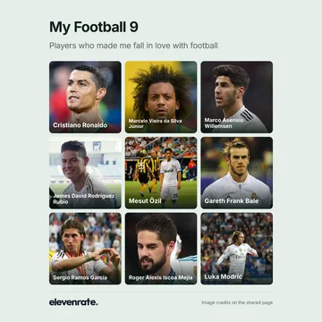 Football grid featuring Cristiano Ronaldo, Marcelo Vieira da Silva Júnior, Marco Asensio Willemsen