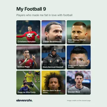 Football grid featuring Cristiano Ronaldo, Zlatan Ibrahimović, Eden Michael Walter Hazard