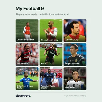 Football grid featuring Dennis Bergkamp, Thierry Daniel Henry, Ludovic Giuly