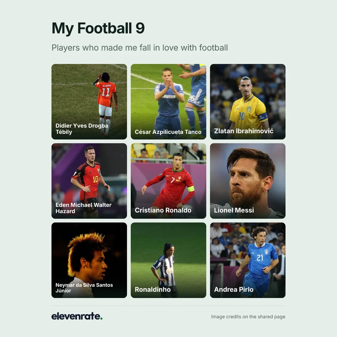 Football grid: Didier Yves Drogba Tébily, César Azpilicueta Tanco, Zlatan Ibrahimović, Eden Michael Walter Hazard, Cristiano Ronaldo, Lionel Messi, Neymar da Silva Santos Júnior, Ronaldinho, Andrea Pirlo
