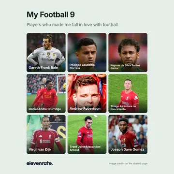 Football grid featuring Gareth Frank Bale, Philippe Coutinho Correia, Neymar da Silva Santos Júnior