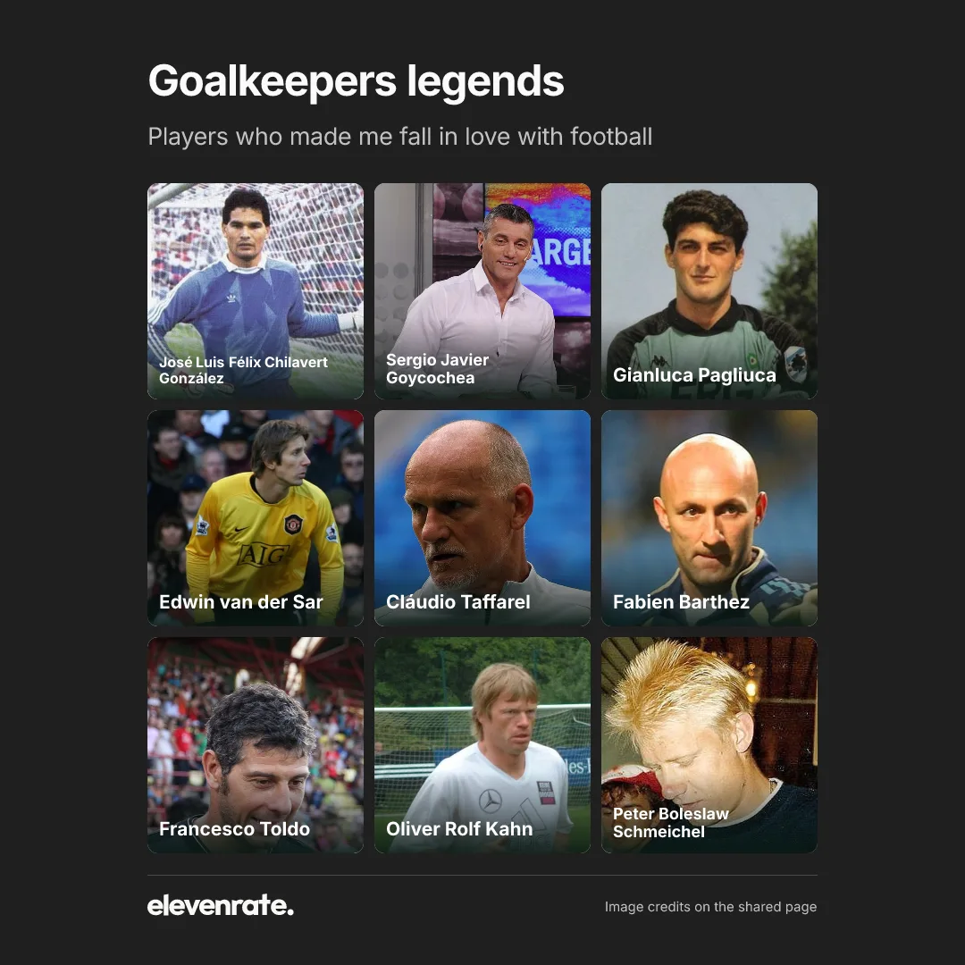 Football grid: José Luis Félix Chilavert González, Sergio Javier Goycochea, Gianluca Pagliuca, Edwin van der Sar, Cláudio Taffarel, Fabien Barthez, Francesco Toldo, Oliver Rolf Kahn, Peter Boleslaw Schmeichel