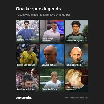 Football grid featuring José Luis Félix Chilavert González, Sergio Javier Goycochea, Gianluca Pagliuca