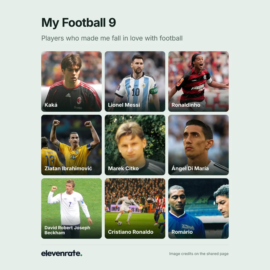 Football grid: Kaká, Lionel Messi, Ronaldinho, Zlatan Ibrahimović, Marek Citko, Ángel Di María, David Robert Joseph Beckham, Cristiano Ronaldo, Romário