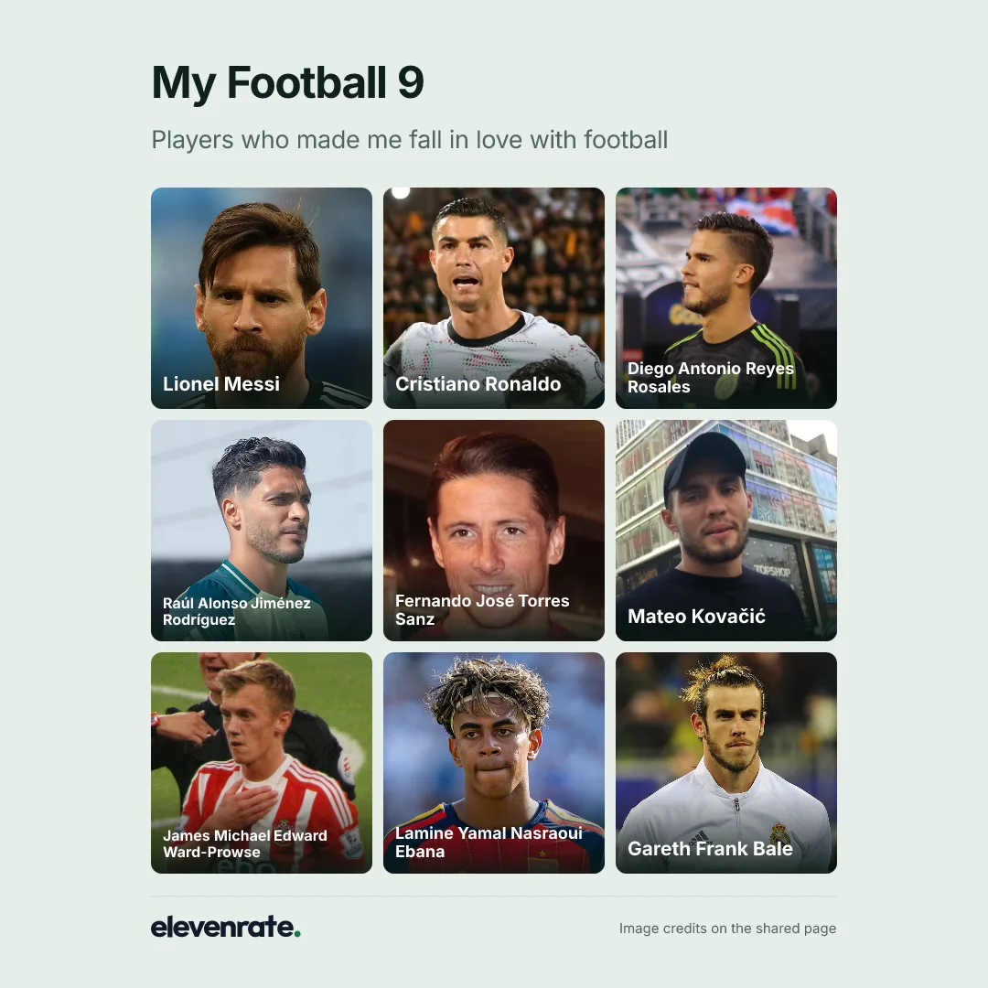 Football grid: Lionel Messi, Cristiano Ronaldo, Diego Antonio Reyes Rosales, Raúl Alonso Jiménez Rodríguez, Fernando José Torres Sanz, Mateo Kovačić, James Michael Edward Ward-Prowse, Lamine Yamal Nasraoui Ebana, Gareth Frank Bale