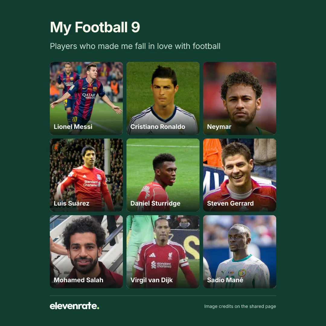Football grid: Lionel Messi, Cristiano Ronaldo, Neymar da Silva Santos Júnior, José Raymudo Luis Suárez, Daniel Andre Sturridge, Steven Gerrard, Mohamed Salah Hamed Mahrous Ghaly, Virgil van Dijk, Sadio Mané