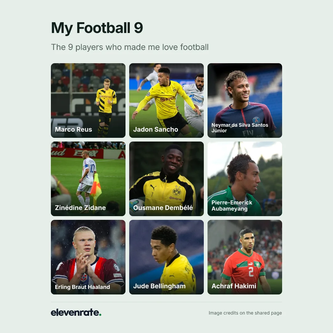 Football grid: Marco Reus, Jadon Malik Sancho, Neymar da Silva Santos Júnior, Zinédine Zidane, Masour Ousmane Dembélé, Pierre-Emerick Emiliano François Aubameyang, Erling Braut Haaland, Jude Victor William Bellingham, Achraf Hakimi Mouh