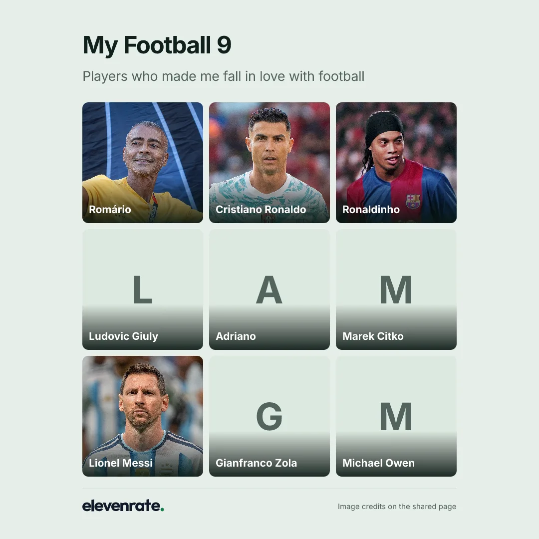 Football grid: Romário, Cristiano Ronaldo, Ronaldinho, Ludovic Giuly, Adriano, Marek Citko, Lionel Messi, Gianfranco Zola, Michael Owen
