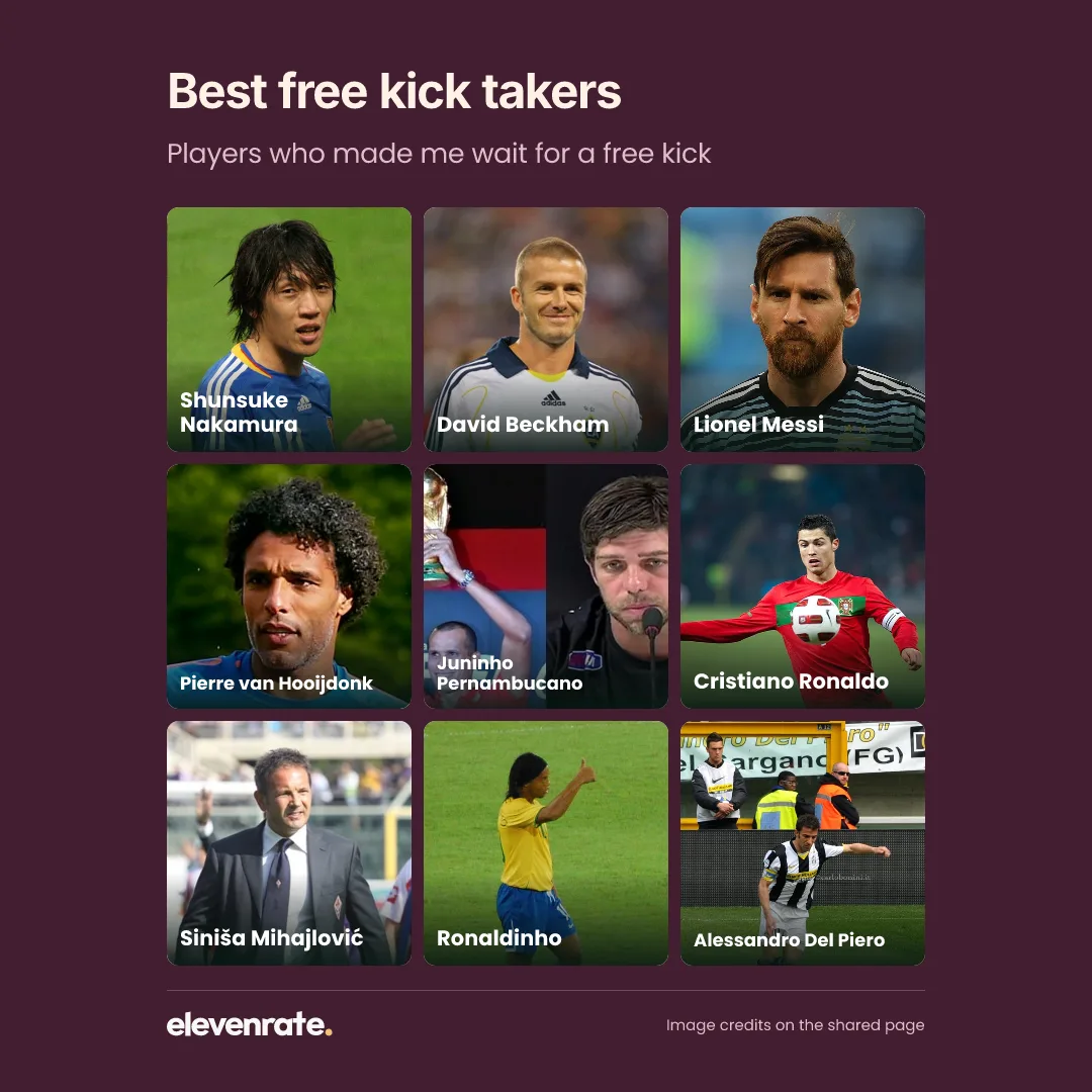 Football grid: Shunsuke Nakamura, David Robert Joseph Beckham, Lionel Messi, Pierre van Hooijdonk, Antônio Augusto Ribeiro Reis Junior, Cristiano Ronaldo, Siniša Mihajlović, Ronaldinho, Alessandro Del Piero