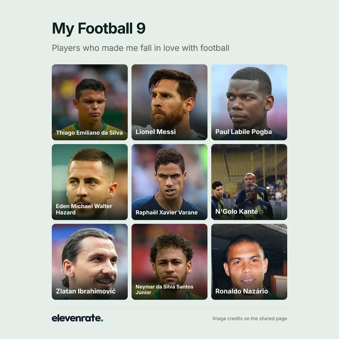 Football grid: Thiago Emiliano da Silva, Lionel Messi, Paul Labile Pogba, Eden Michael Walter Hazard, Raphaël Xavier Varane, N'Golo Kanté, Zlatan Ibrahimović, Neymar da Silva Santos Júnior, Ronaldo Nazário