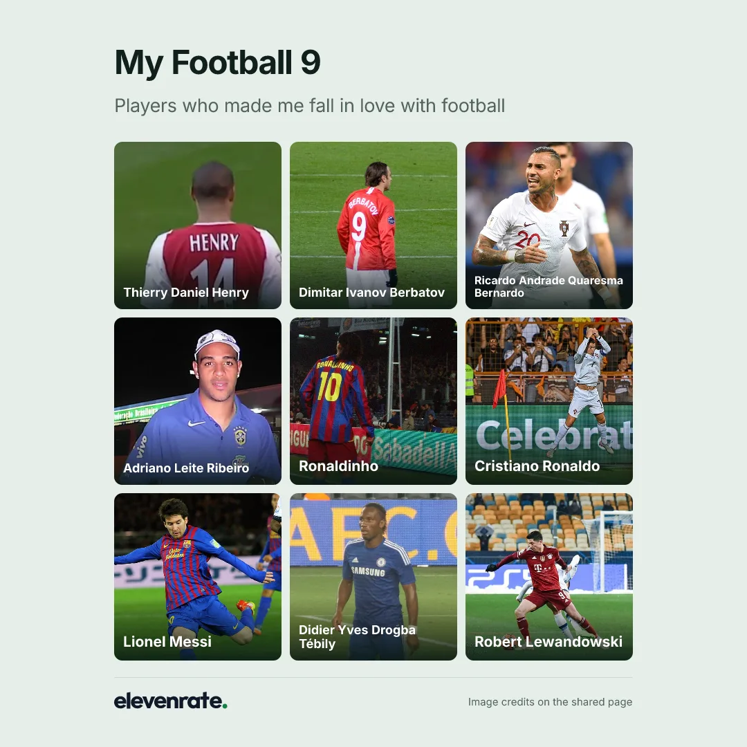 Football grid: Thierry Daniel Henry, Dimitar Ivanov Berbatov, Ricardo Andrade Quaresma Bernardo, Adriano Leite Ribeiro, Ronaldinho, Cristiano Ronaldo, Lionel Messi, Didier Yves Drogba Tébily, Robert Lewandowski